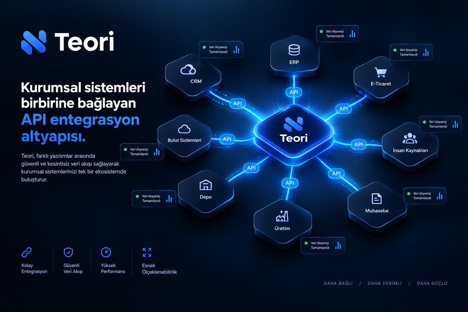 ECHO — kurumsal sistemleri birbirine bağlayan API entegrasyon altyapısı ekran görüntüsü